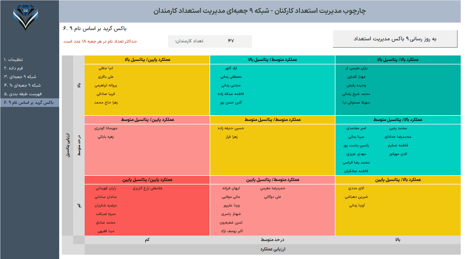 چارچوب مدیریت استعداد 9Box Talent Grid - ماتریس قابلیت عملکرد - ماتریس نه خانه ای مدیریت استعداد 9 خانه ای ماتریس قابلیت عملکرد - بر اساس نام