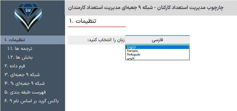 چارچوب مدیریت استعداد 9Box Talent Grid - ماتریس قابلیت عملکرد - ماتریس نه خانه ای مدیریت استعداد 9 خانه ای ماتریس قابلیت عملکرد - زبان