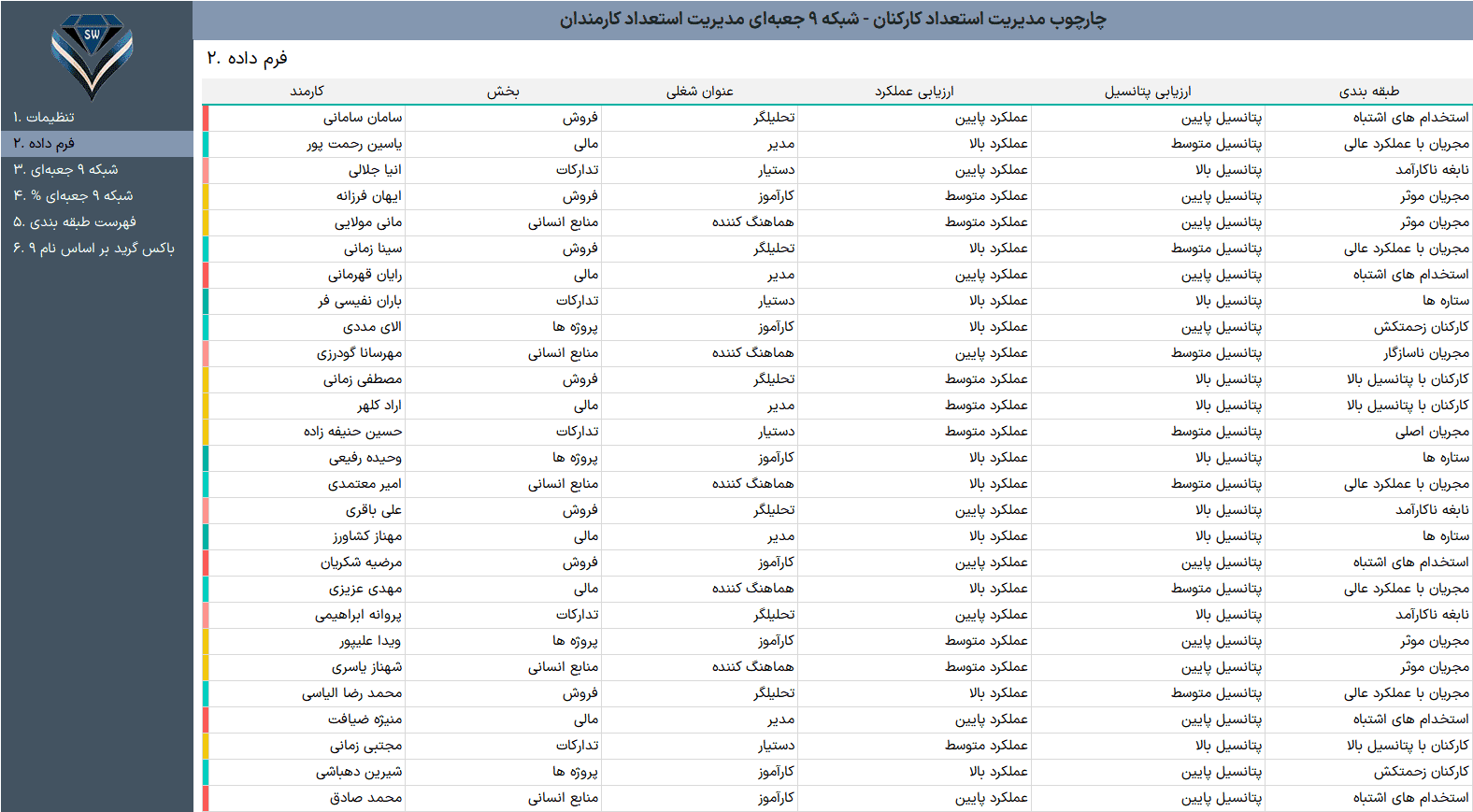 چارچوب مدیریت استعداد 9Box Talent Grid - ماتریس قابلیت عملکرد - ماتریس نه خانه ای مدیریت استعداد 9 خانه ای ماتریس قابلیت عملکرد-فرم داده