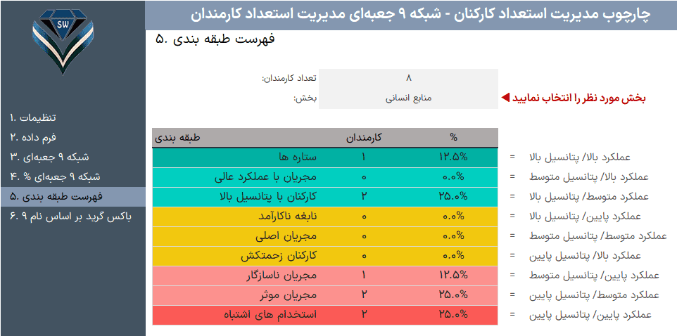 چارچوب مدیریت استعداد 9Box Talent Grid - ماتریس قابلیت عملکرد - ماتریس نه خانه ای مدیریت استعداد 9 خانه ای ماتریس قابلیت عملکرد-فهرست طبقه بندی