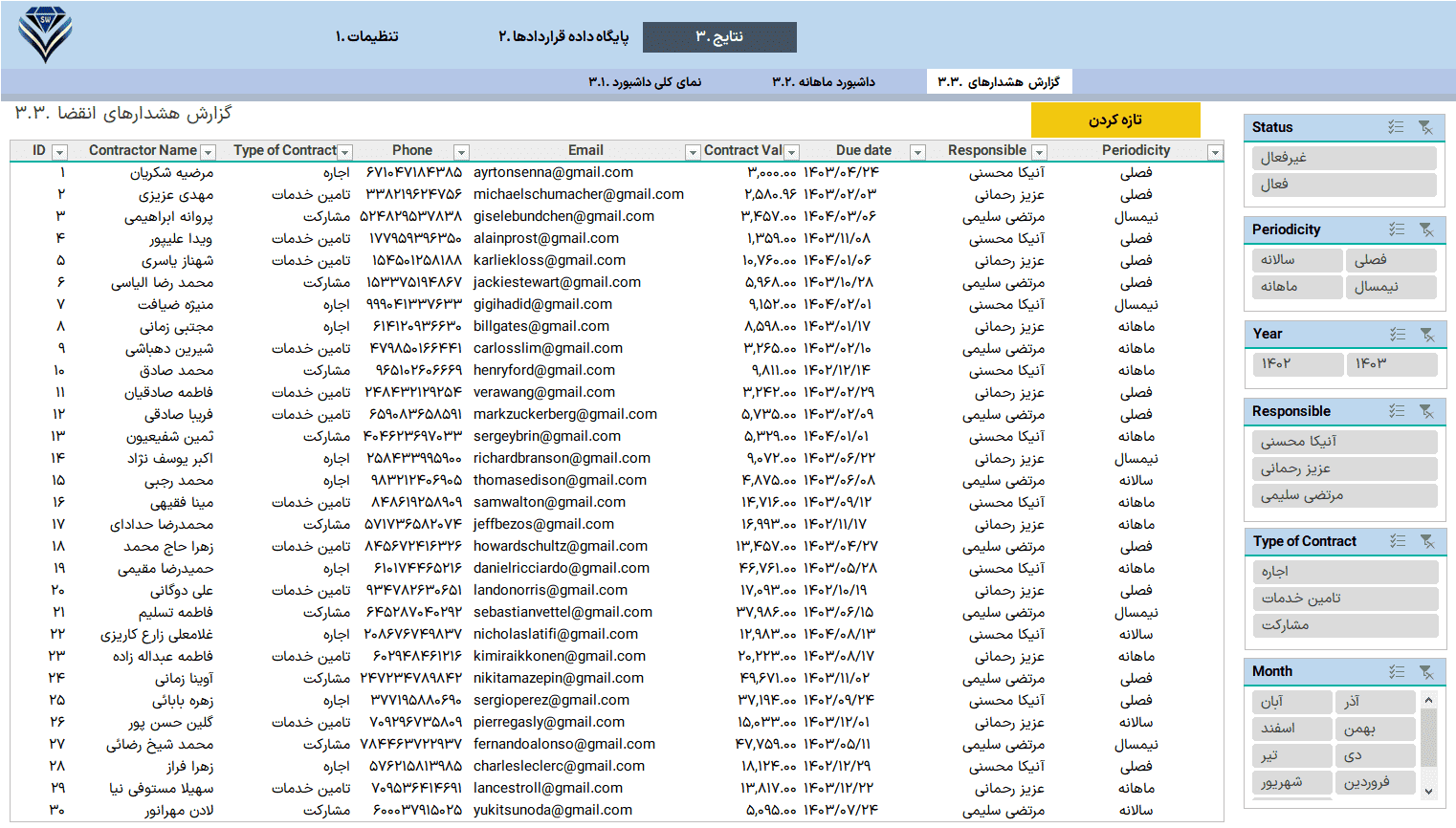 برنامه مدیریت قرارداد با استفاده از اکسل - نرم افزار پیگیری قرارداد در اکسل مدیریت قرارداد در اکسل (لیست قرارداد)