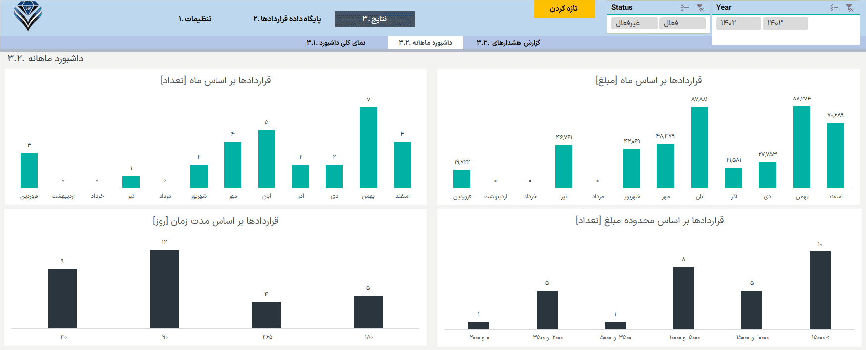 برنامه مدیریت قرارداد با استفاده از اکسل - نرم افزار پیگیری قرارداد در اکسل مدیریت قرارداد در اکسل (نمودار قرارداد)