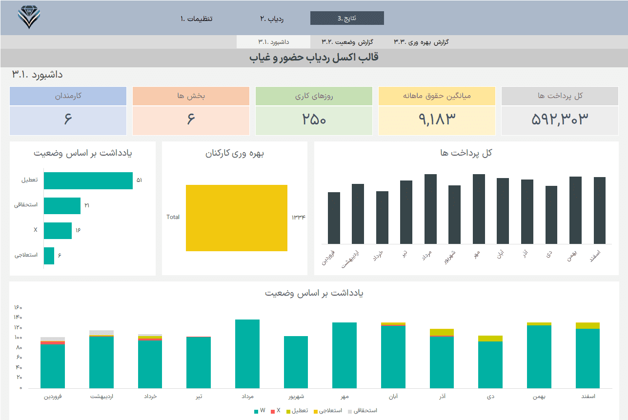 فایل اکسل ردیاب حضور و غیاب کارکنان - مدیریت ثبت مرخصی پرسنل در اکسل اکسل مدیریت حضور و غیاب پرسنل داشبورد