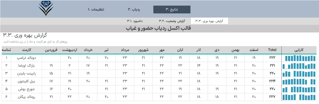 فایل اکسل ردیاب حضور و غیاب کارکنان - مدیریت ثبت مرخصی پرسنل در اکسل اکسل مدیریت حضور و غیاب پرسنل گزارش بهره وری