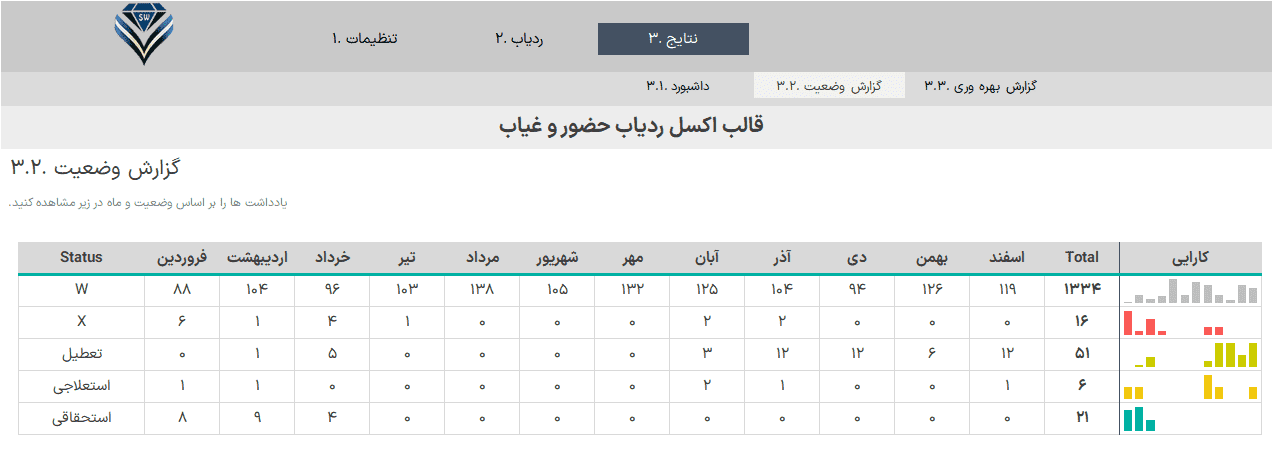 فایل اکسل ردیاب حضور و غیاب کارکنان - مدیریت ثبت مرخصی پرسنل در اکسل اکسل مدیریت حضور و غیاب پرسنل گزارش وضعیت