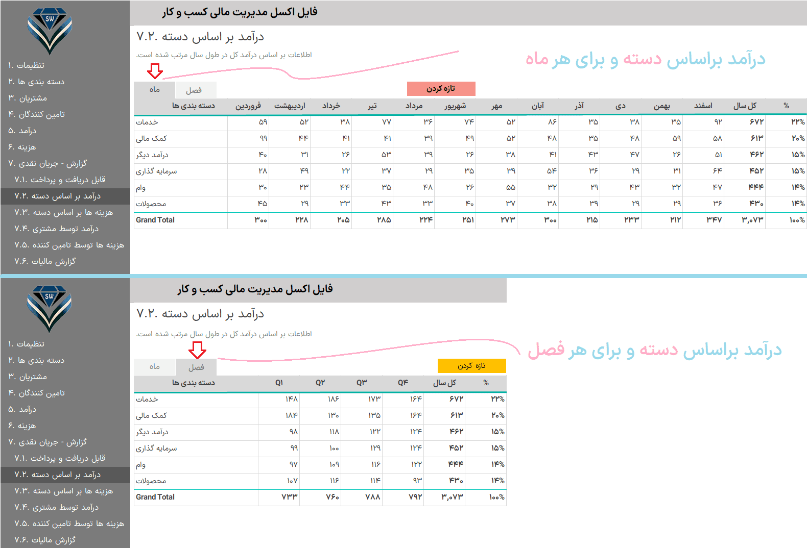 حسابداری در اکسل مدیریت امور مالی - مدیریت درآمد و هزینه در اکسل حسابداری در اکسل مدیریت امور مالی-درآمد براساس دسته