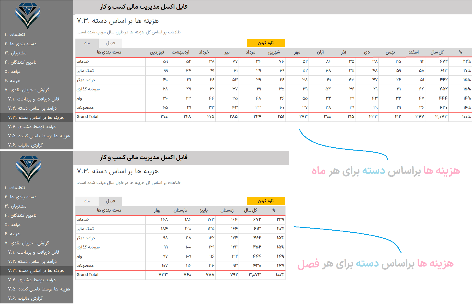 حسابداری در اکسل مدیریت امور مالی - مدیریت درآمد و هزینه در اکسل حسابداری در اکسل مدیریت امور مالی-هزینه براساس دسته