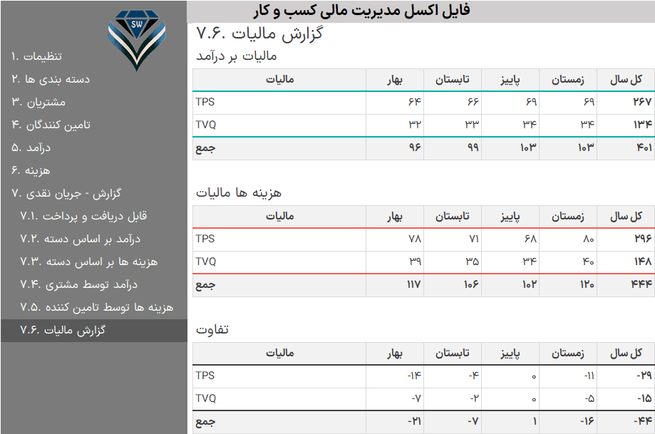 حسابداری در اکسل مدیریت امور مالی - مدیریت درآمد و هزینه در اکسل حسابداری در اکسل مدیریت امور مالی-گزارشات مالیات