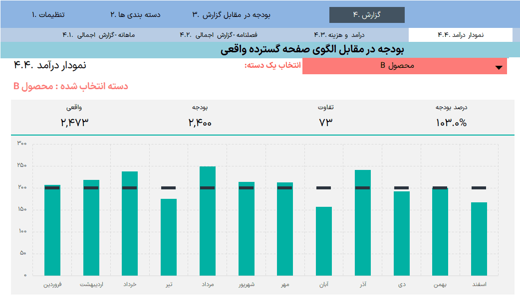 اکسل بودجه در مقابل هزینه واقعی - اکسل مدیریت هزینه واقعی در مقایسه با بودجه شده مدیریت هزینه واقعی مقایسه با بودجه نمودار درآمد