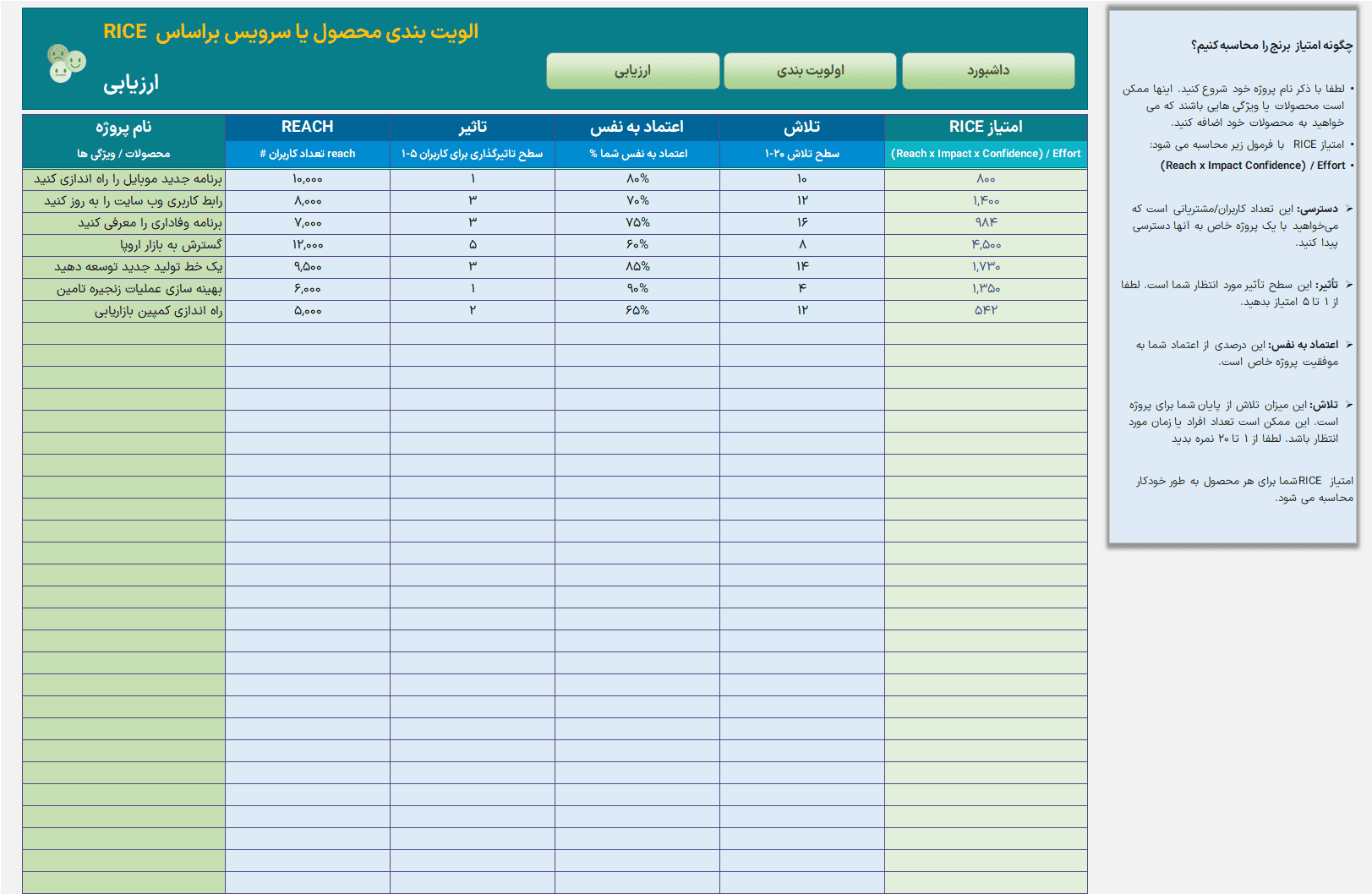 متد RICE رایس - اولویت بندی محصول، سرویس یا خدمات با متد RICE Framework اولویت بندی محصول، سرویس یا خدمات با متد RICE Framework method رایس-ارزیابی