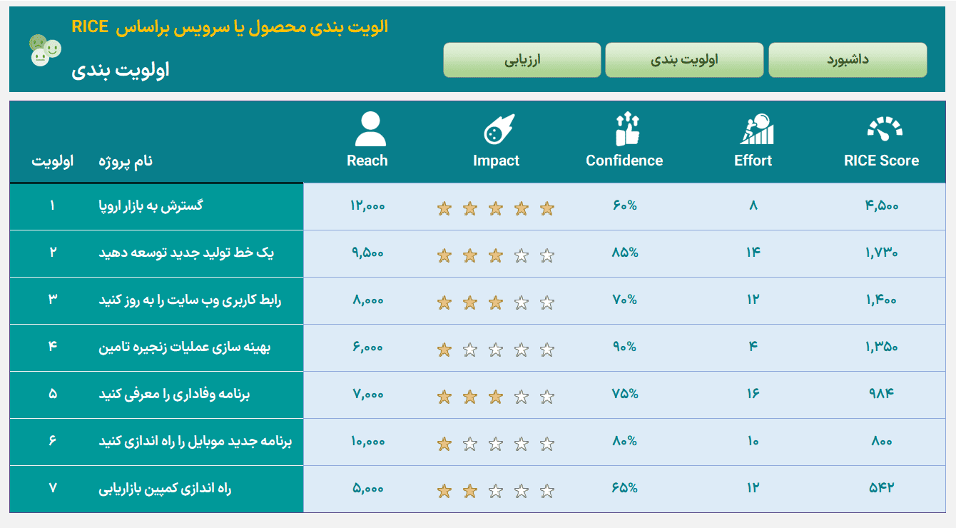 متد RICE رایس - اولویت بندی محصول، سرویس یا خدمات با متد RICE Framework اولویت بندی محصول، سرویس یا خدمات با متد RICE Framework method رایس-اولویت بندی