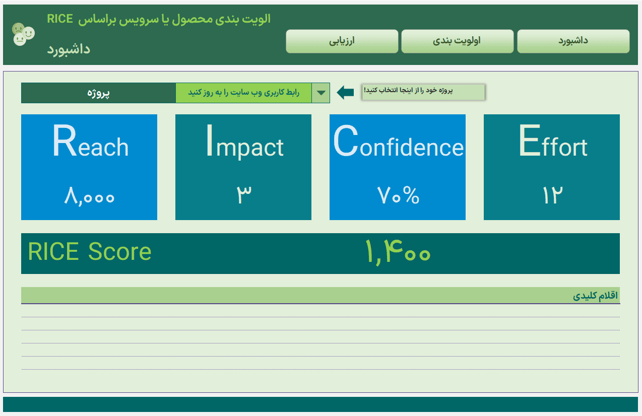 متد RICE رایس - اولویت بندی محصول، سرویس یا خدمات با متد RICE Framework اولویت بندی محصول، سرویس یا خدمات با متد RICE Framework method رایس-داشبورد