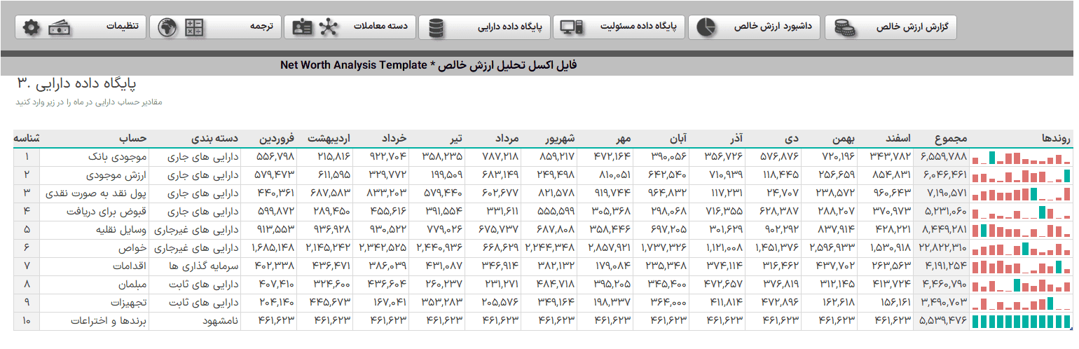 دانلود فایل اکسل تحلیل ارزش خالص دارایی - Net Worth Analysis Template اکسل تحلیل ارزش خالص دارایی_دیتا بیس دارایی