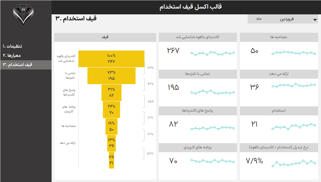 فایل اکسل قیف استخدام - نظارت بر کارایی فرآیند استخدام اکسل قیف استخدام-فیلتر استخدام