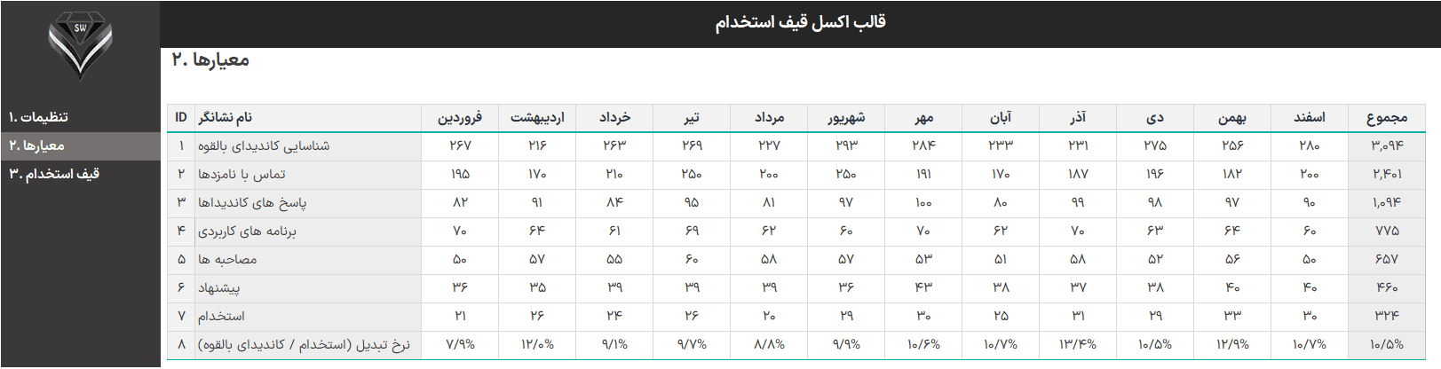 فایل اکسل قیف استخدام - نظارت بر کارایی فرآیند استخدام اکسل قیف استخدام-معیارها