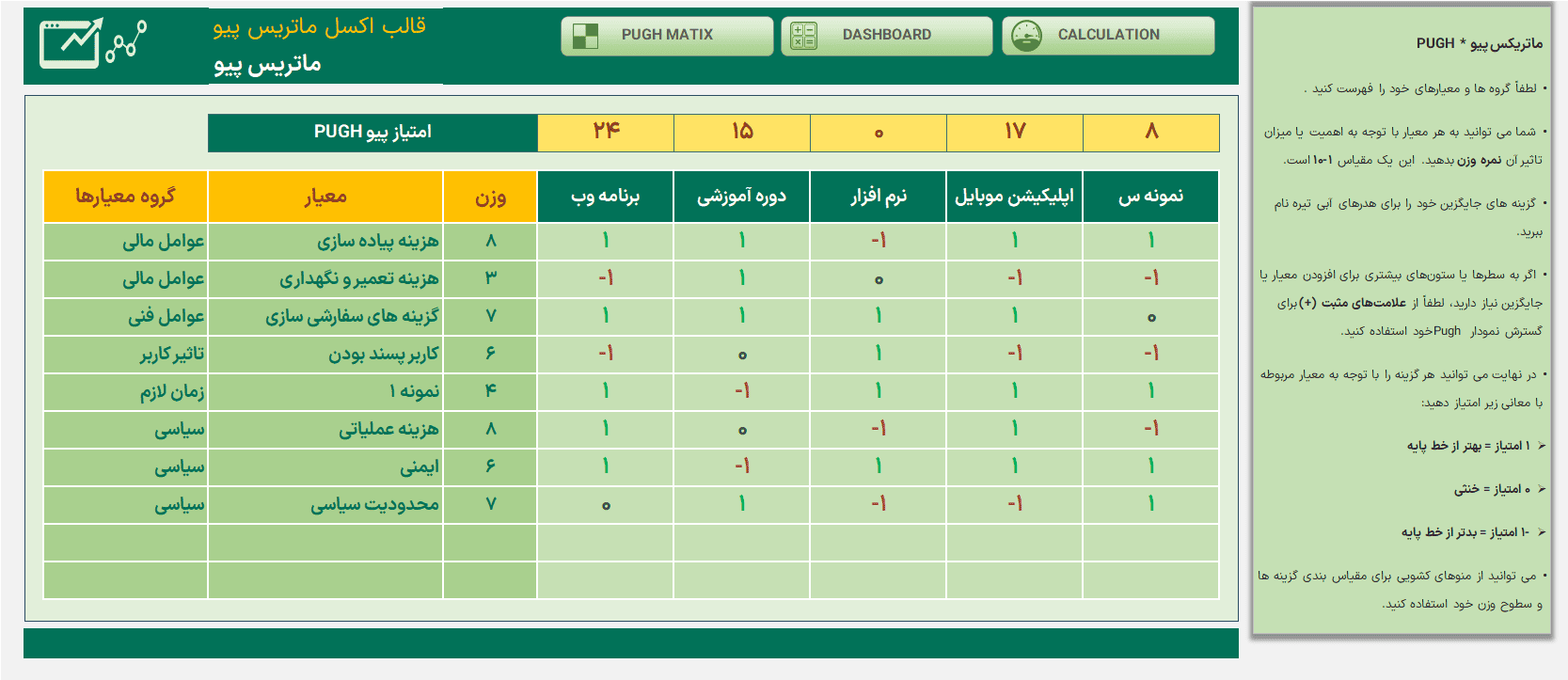 اکسل ماتریس تصمیم گیری Pugh Matrix - نرم افزار تحلیل Pugh - ماتریس پیو اکسل ماتریس تصمیم گیری Pugh Matrix -ماتریس پیو