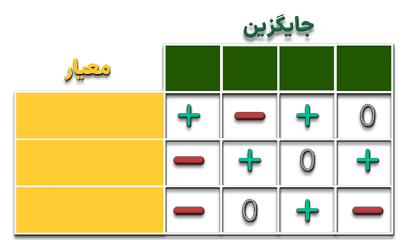 اکسل ماتریس تصمیم گیری Pugh Matrix - نرم افزار تحلیل Pugh - ماتریس پیو اکسل-ماتریس-تصمیم-گیری-Pugh-Matrix - ماتریس-پیو1