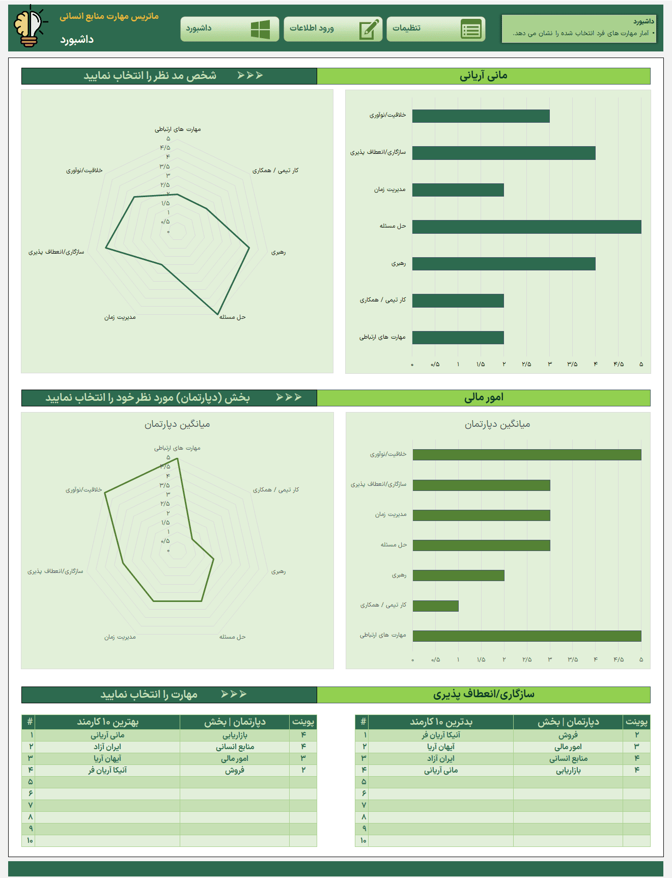 اکسل ماتریس مهارت پرسنل و کارکنان - Skills Matrix Excel - ماتریس شایستگی اکسل ماتریس مهارت پرسنل و کارکنان Skills Matrix_داشبورد