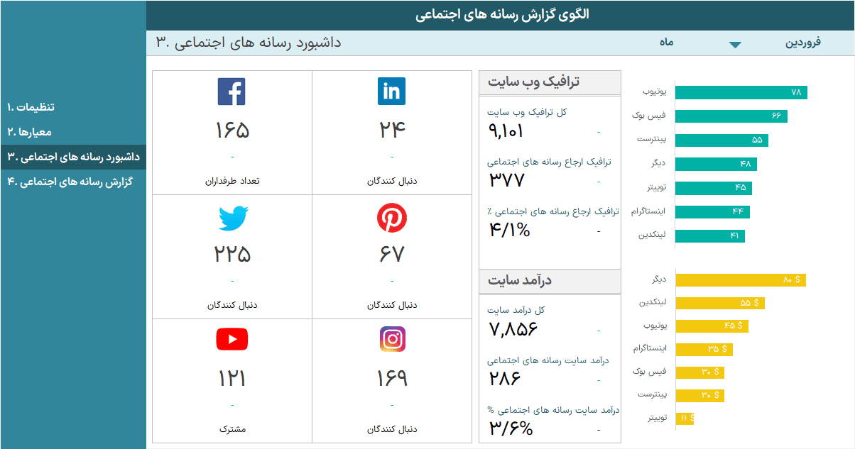 فایل اکسل تحلیل عملکرد شبکه های اجتماعی - رصد و گزارش عملکرد شبکه اجتماعی تحلیل عملکرد شبکه های اجتماعی-داشبورد