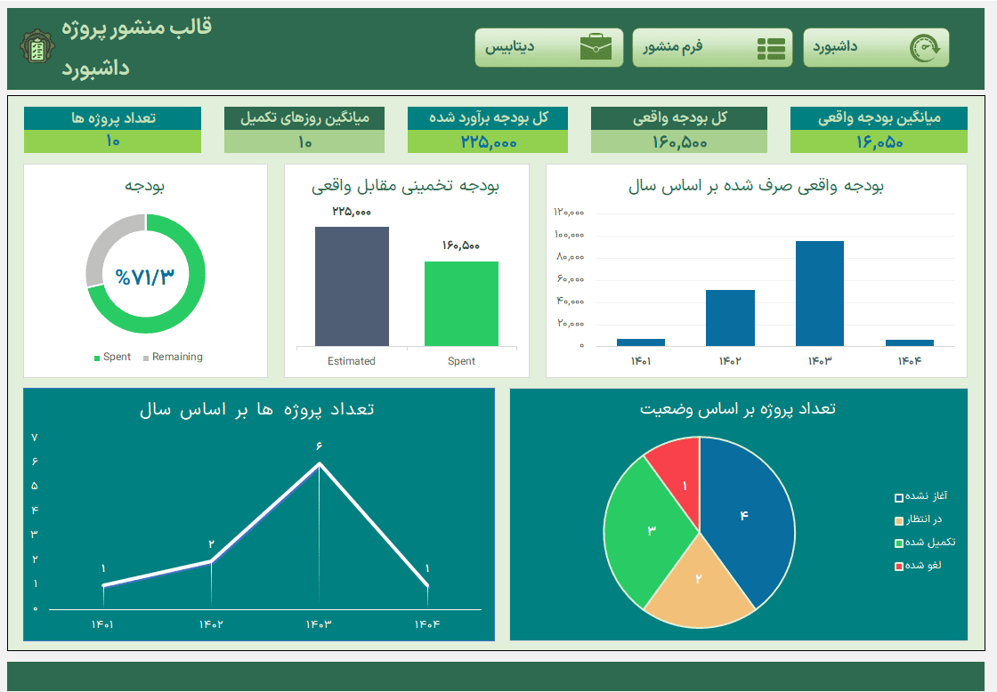 دانلود فایل آماده اکسل منشور پروژه - Project Charter - نسخه کامل و 100% پیشرفته فایل آماده اکسل منشور پروژه Project Charter-داشبورد