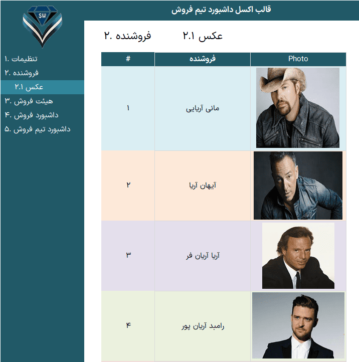اکسل کارکرد تیم فروشنده - داشبورد تیم فروش - مدیریت تیم فروش مدیریت تیم فروش_تصویر فروشنده