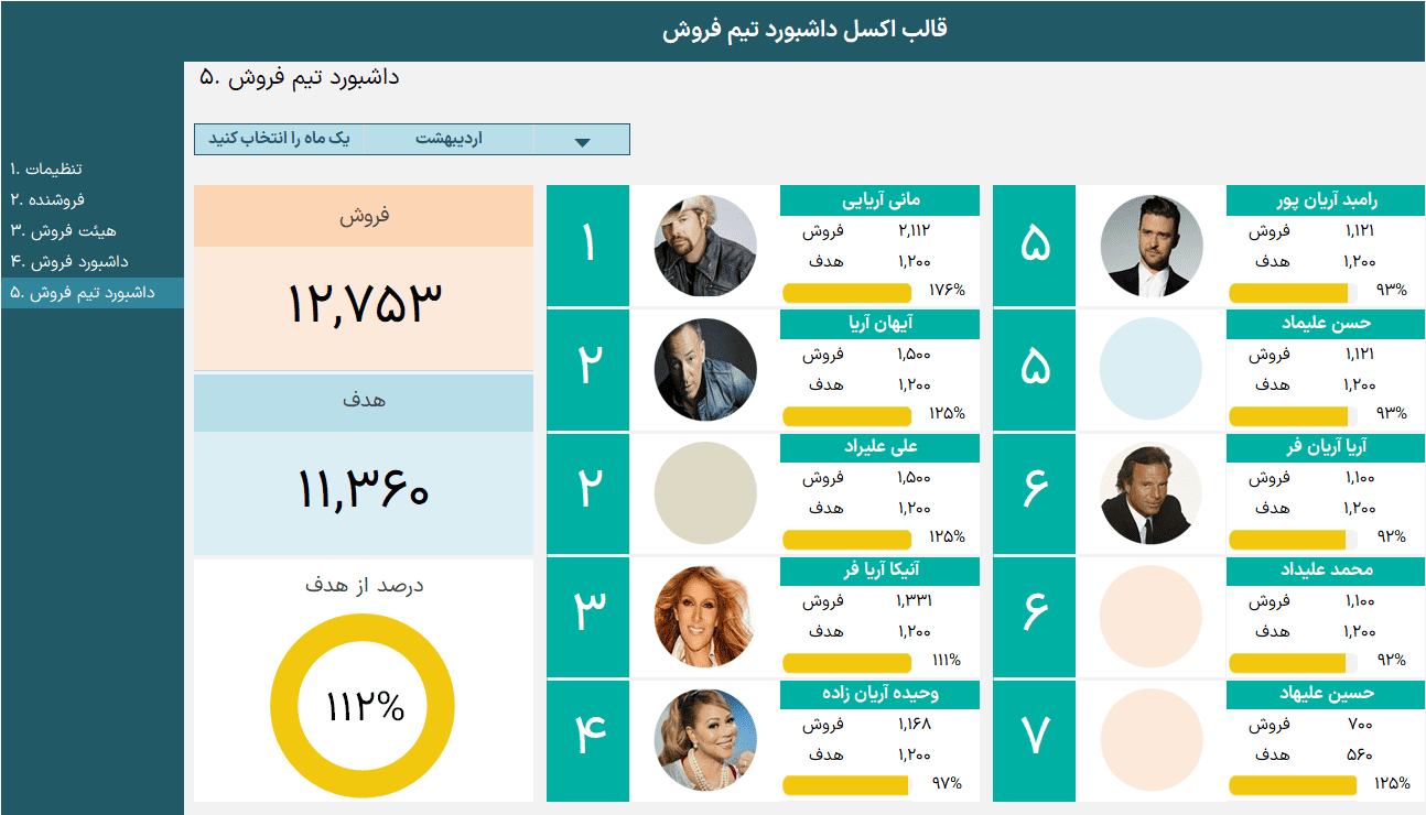 اکسل کارکرد تیم فروشنده - داشبورد تیم فروش - مدیریت تیم فروش مدیریت تیم فروش_داشبورد تیم فروش