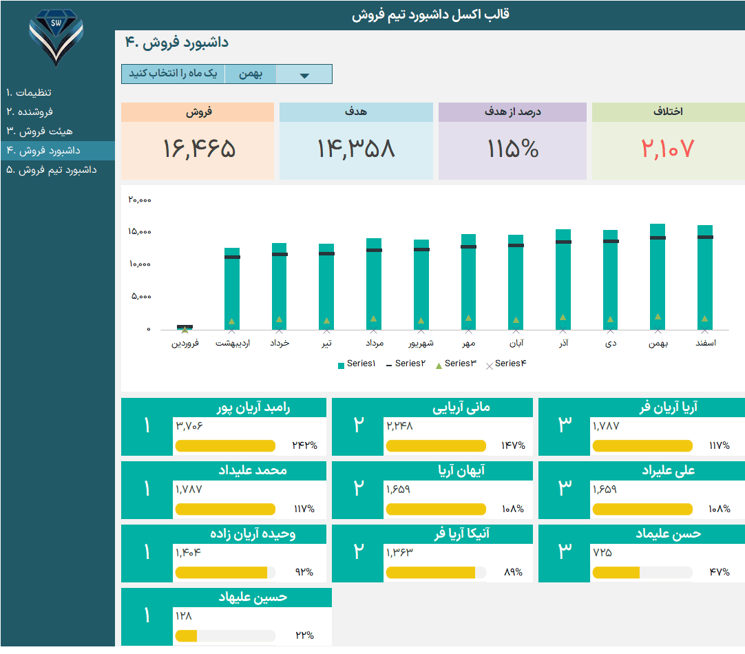 اکسل کارکرد تیم فروشنده - داشبورد تیم فروش - مدیریت تیم فروش مدیریت تیم فروش_داشبورد