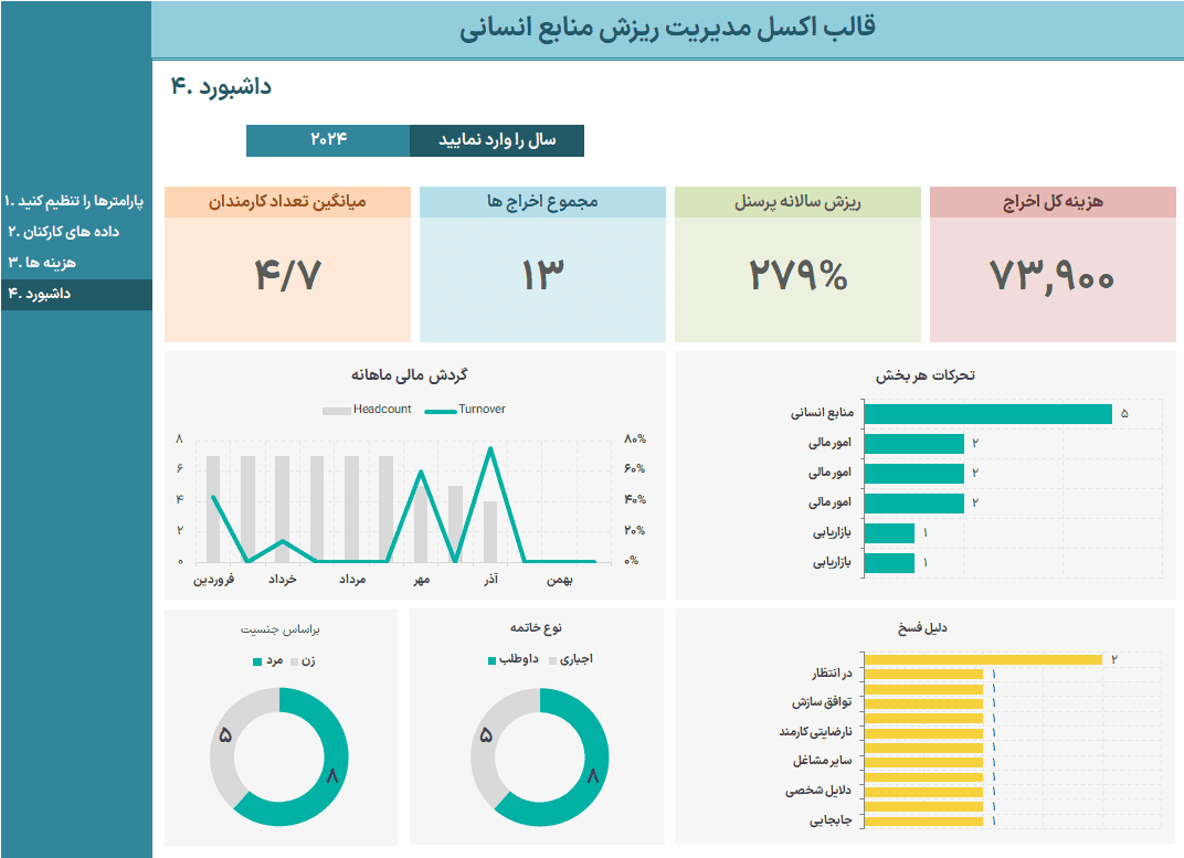 فایل اکسل مدیریت ریزش منابع انسانی - ریزش کارکنان - حفظ منابع انسانی مدیریت ریزش منابع انسانی ریزش کارکنان حفظ منابع انسانی (داشبورد)