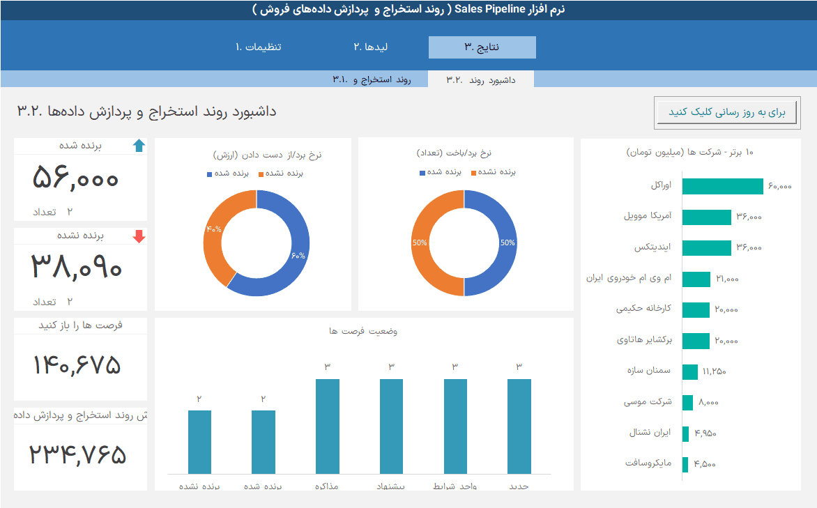 اکسل تحلیل فروش - پایپ لاین sales pipeline - استخراج و پردازش داده فروش پایپ لاین تحلیل فروش_داشبورد