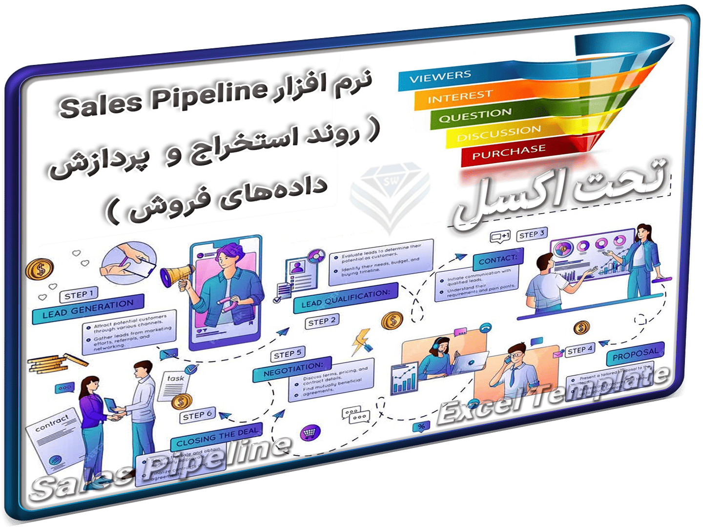 پایپ لاین تحلیل فروش_شاخص پایپ لاین تحلیل فروش_شاخص