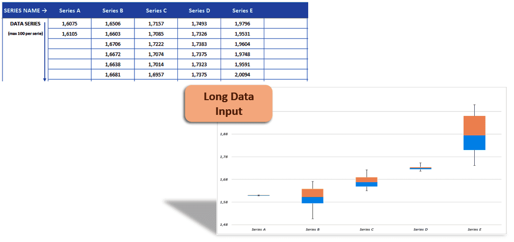 اکسل رسم نمودار جعبه ای Box plot -نمودار جعبه ویسکر - Box and Whisker Plot Box-and-Whisker-Plot-Maker-Excel-Template-S04