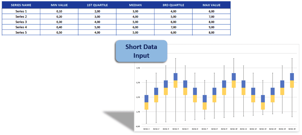 اکسل رسم نمودار جعبه ای Box plot -نمودار جعبه ویسکر - Box and Whisker Plot Box-and-Whisker-Plot-Maker-Excel-Template-S05