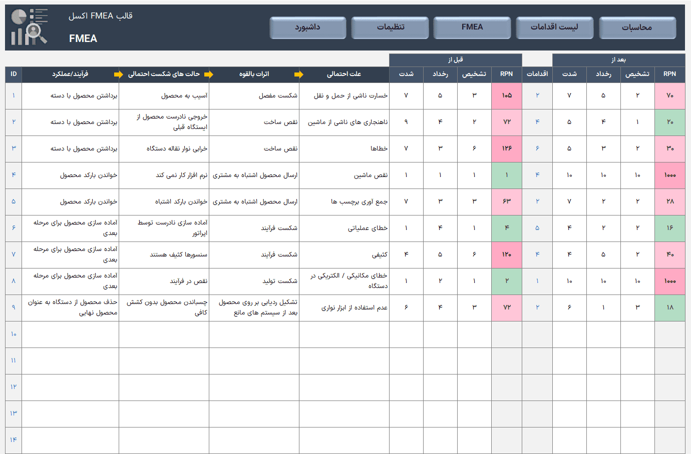 فایل اکسل ارزیابی ریسک به روش FMEA - حالت شکست و تجزیه و تحلیل اثرات اکسل ارزیابی ریسک به روش FMEA-fmea