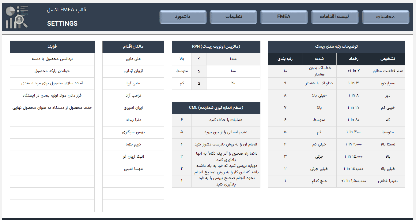 فایل اکسل ارزیابی ریسک به روش FMEA - حالت شکست و تجزیه و تحلیل اثرات اکسل ارزیابی ریسک به روش FMEA-تنظیمات