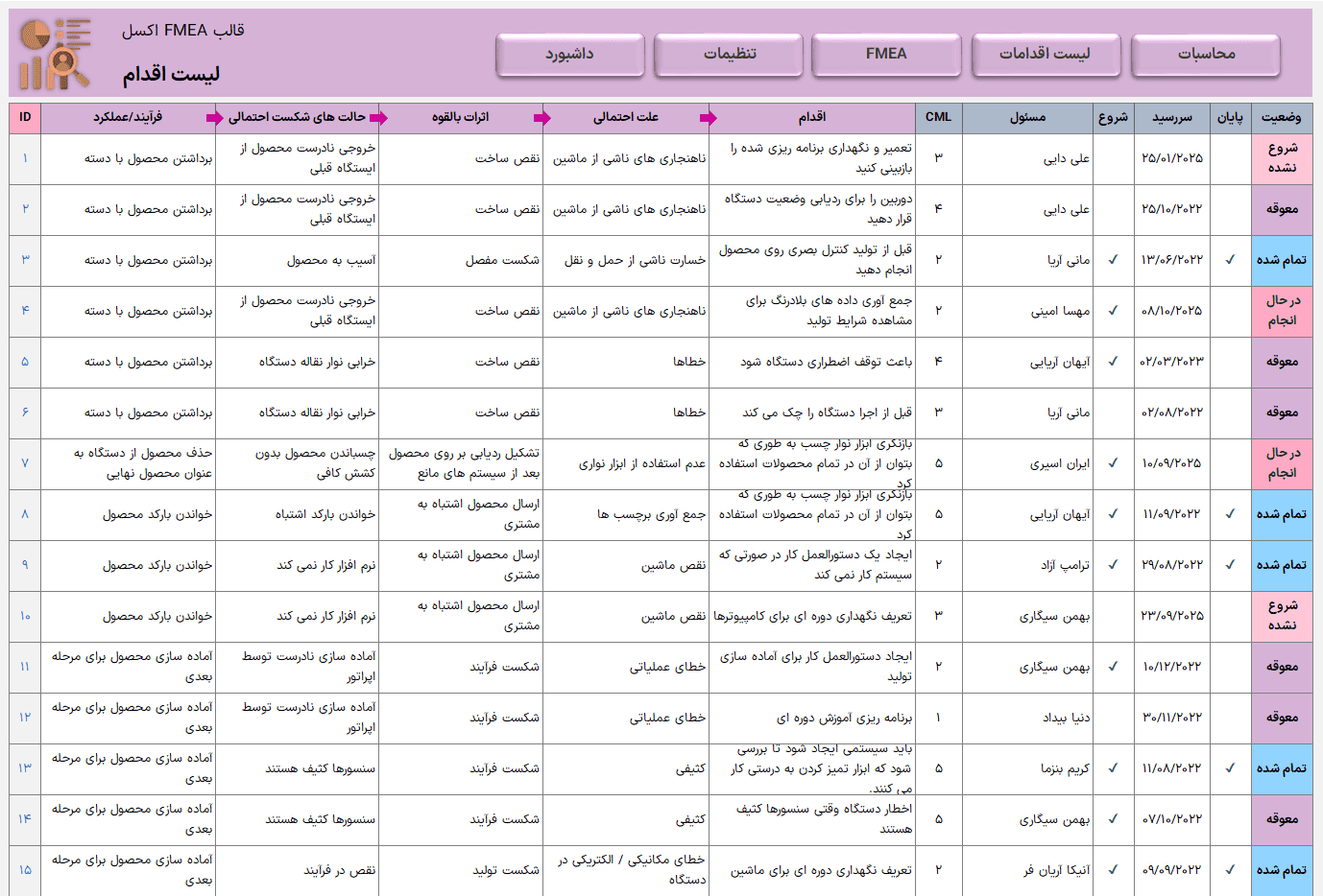 فایل اکسل ارزیابی ریسک به روش FMEA - حالت شکست و تجزیه و تحلیل اثرات اکسل ارزیابی ریسک به روش FMEA-لیست اقدام