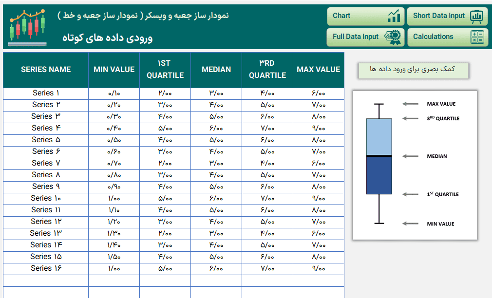 اکسل رسم نمودار جعبه ای Box plot -نمودار جعبه ویسکر - Box and Whisker Plot اکسل رسم نمودار جعبه ای Box and Whisker Plot-ورودی کوتاه داده ها