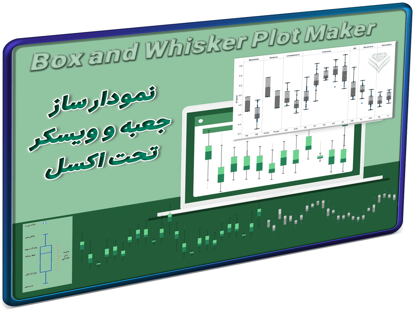 اکسل رسم نمودار جعبه ای Box plot نمودار جعبه ویسکر Box and Whisker Plot-شاخص اکسل رسم نمودار جعبه ای Box plot نمودار جعبه ویسکر Box and Whisker Plot-شاخص
