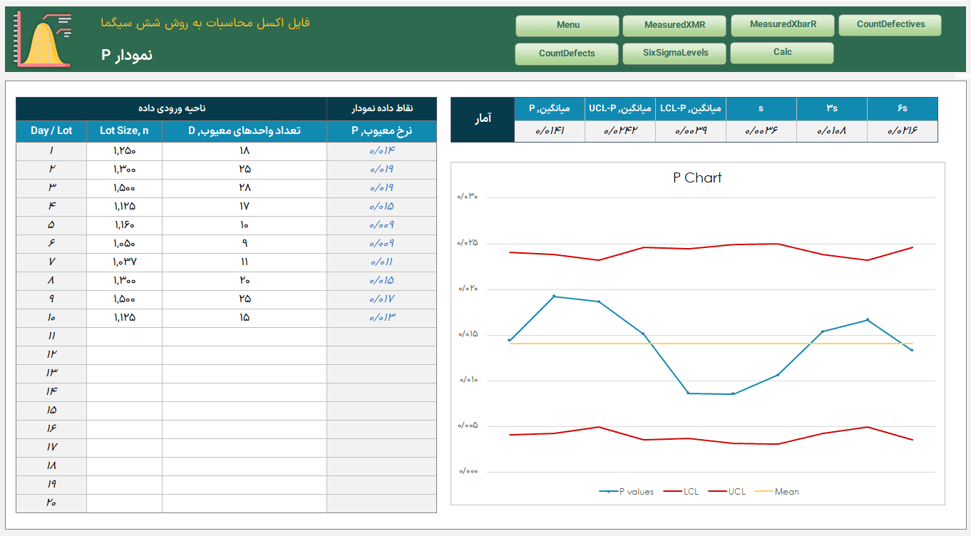 دانلود فایل اکسل روش شش سیگما 6σ - تحول و بهبود سازمان - 100% کاربردی اکسل روش شش سیگما-CountDefectives