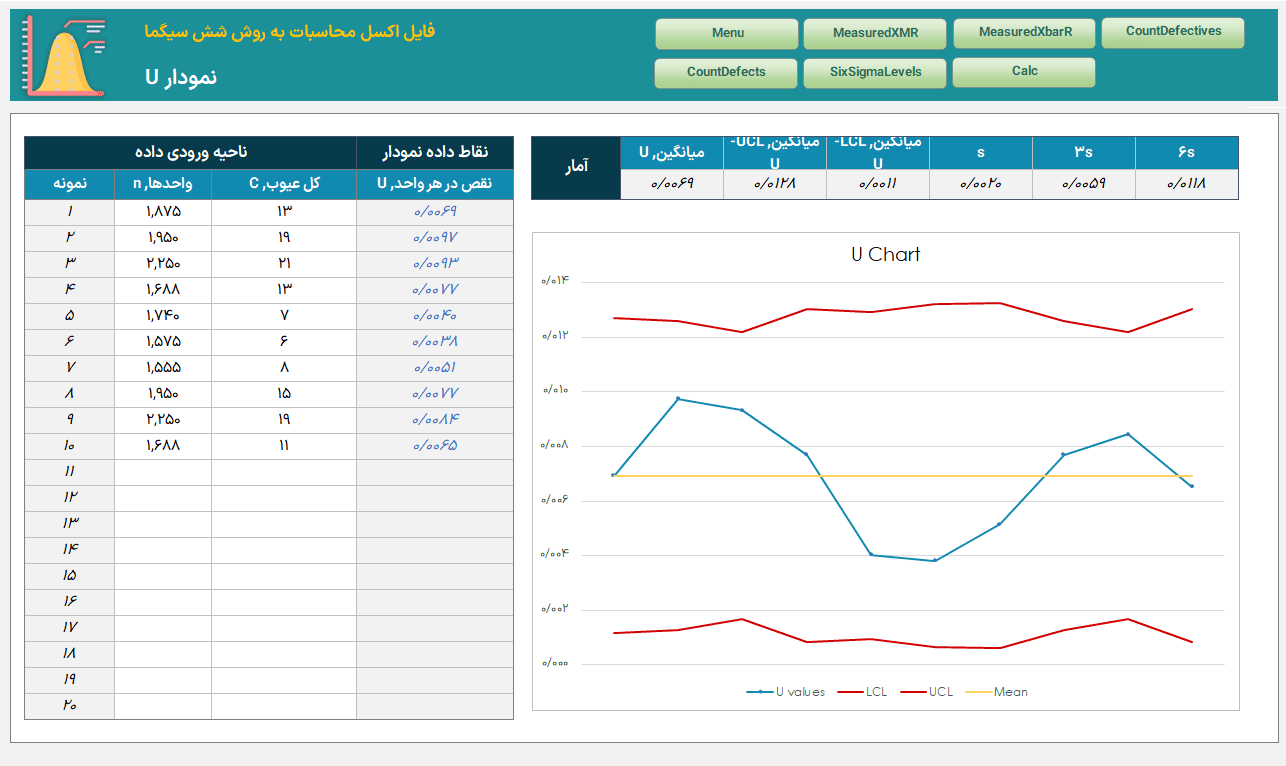 دانلود فایل اکسل روش شش سیگما 6σ - تحول و بهبود سازمان - 100% کاربردی اکسل روش شش سیگما-CountDefects