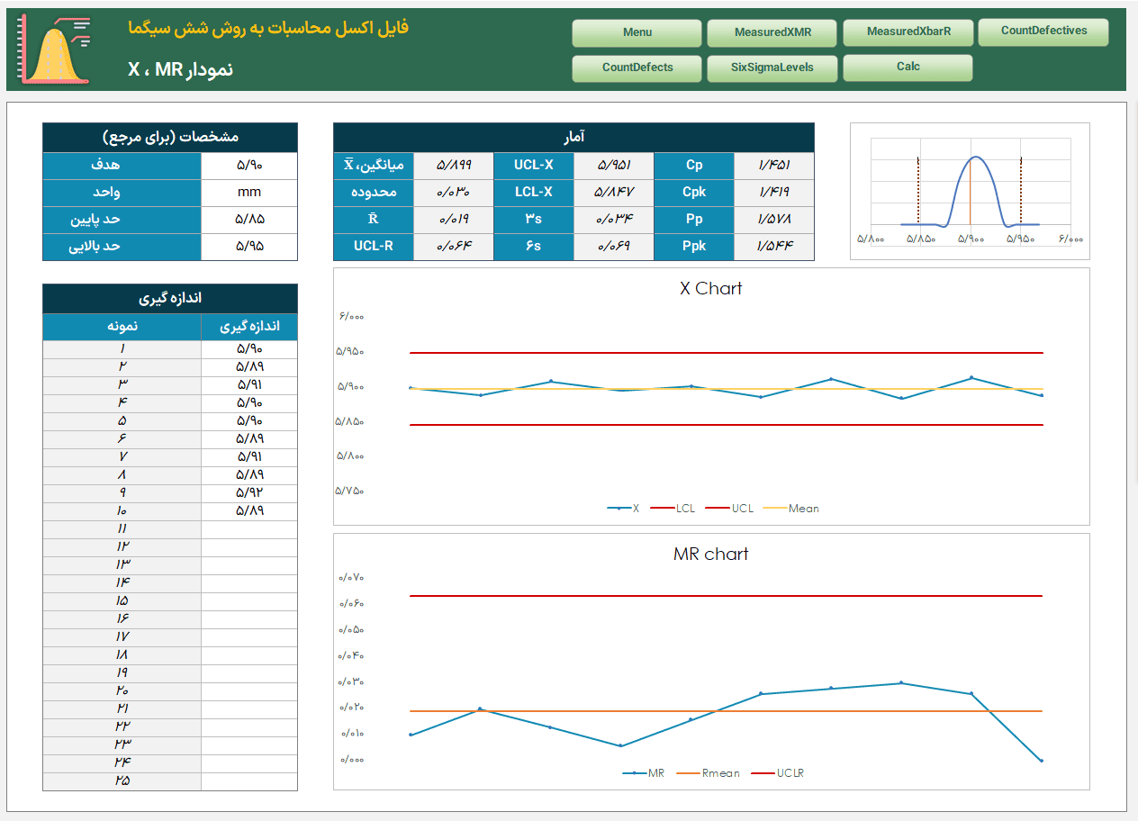 دانلود فایل اکسل روش شش سیگما 6σ - تحول و بهبود سازمان - 100% کاربردی اکسل روش شش سیگما-MeasuredXMR