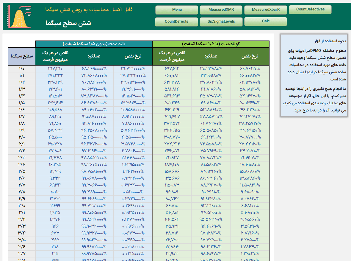 دانلود فایل اکسل روش شش سیگما 6σ - تحول و بهبود سازمان - 100% کاربردی اکسل روش شش سیگما-SixSigmaLevels