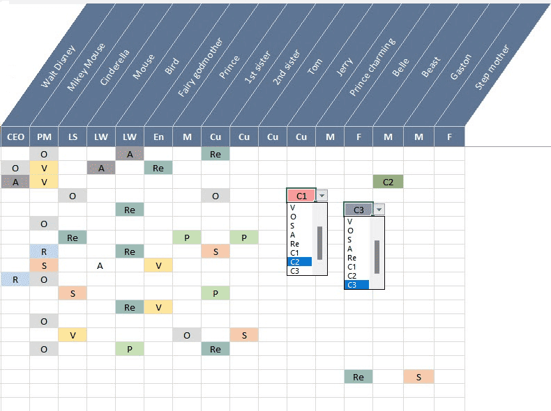 اکسل ماتریس واگذاری مسئولیت - ماتریس RACI و مدیریت وظایف تخصیص مسئولیت اکسل ماتریس واگذاری مسئولیت ماتریس RACI_ماتریس انتساب مسئولیت 1