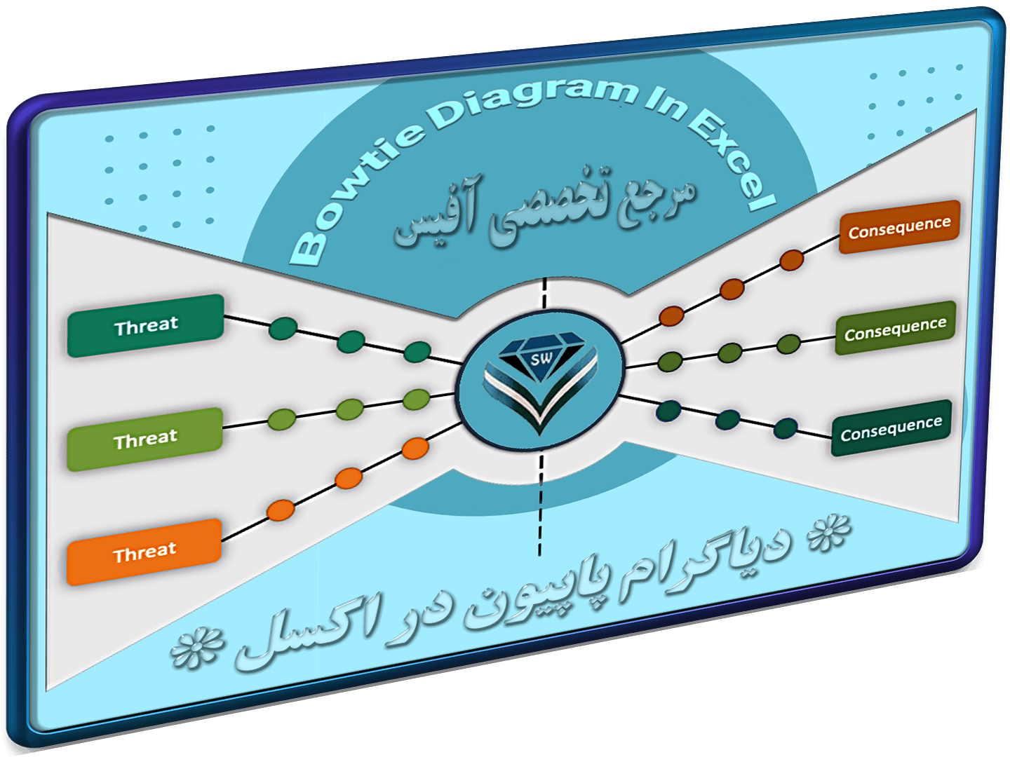 اکسل نمودار پاپیون Bowtie Diagram-شاخص اکسل نمودار پاپیون Bowtie Diagram-شاخص