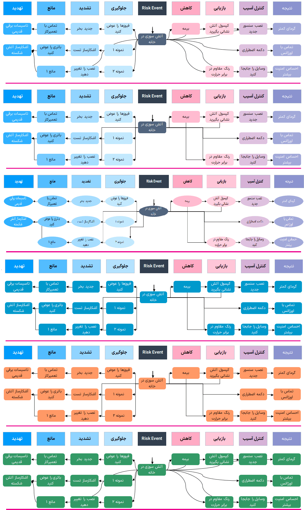 فایل اکسل نمودار پاپیون Bowtie Diagram - ابزار تجزیه تحلیل پاپیون فرآیند آسیب اکسل نمودار پاپیون Bowtie Diagram-نمودار3