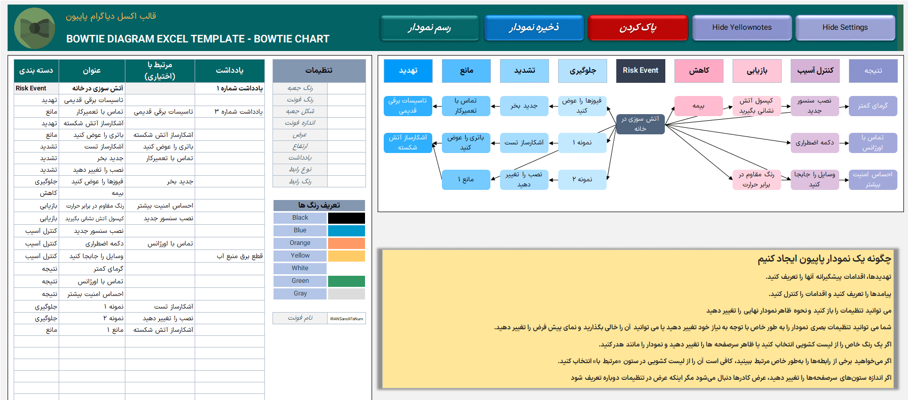 فایل اکسل نمودار پاپیون Bowtie Diagram - ابزار تجزیه تحلیل پاپیون فرآیند آسیب اکسل نمودار پاپیون Bowtie Diagram-کل