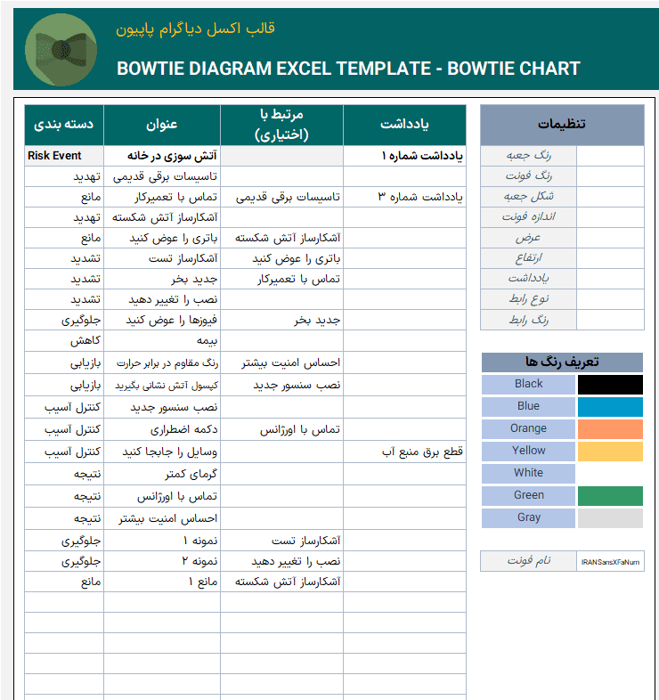 فایل اکسل نمودار پاپیون Bowtie Diagram - ابزار تجزیه تحلیل پاپیون فرآیند آسیب بخش ورودی روش پاپیون