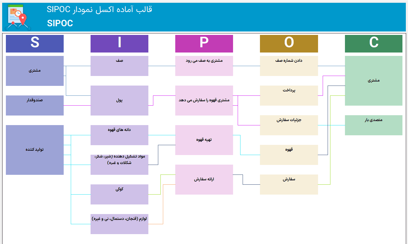 دانلود فایل اکسل نمودار SIPOC نقشه برداری تحلیل فرایندهای کسب و کار دانلود فایل اکسل نمودار SIPOC نقشه برداری تحلیل فرایندهای کسب و کار-SIPOC
