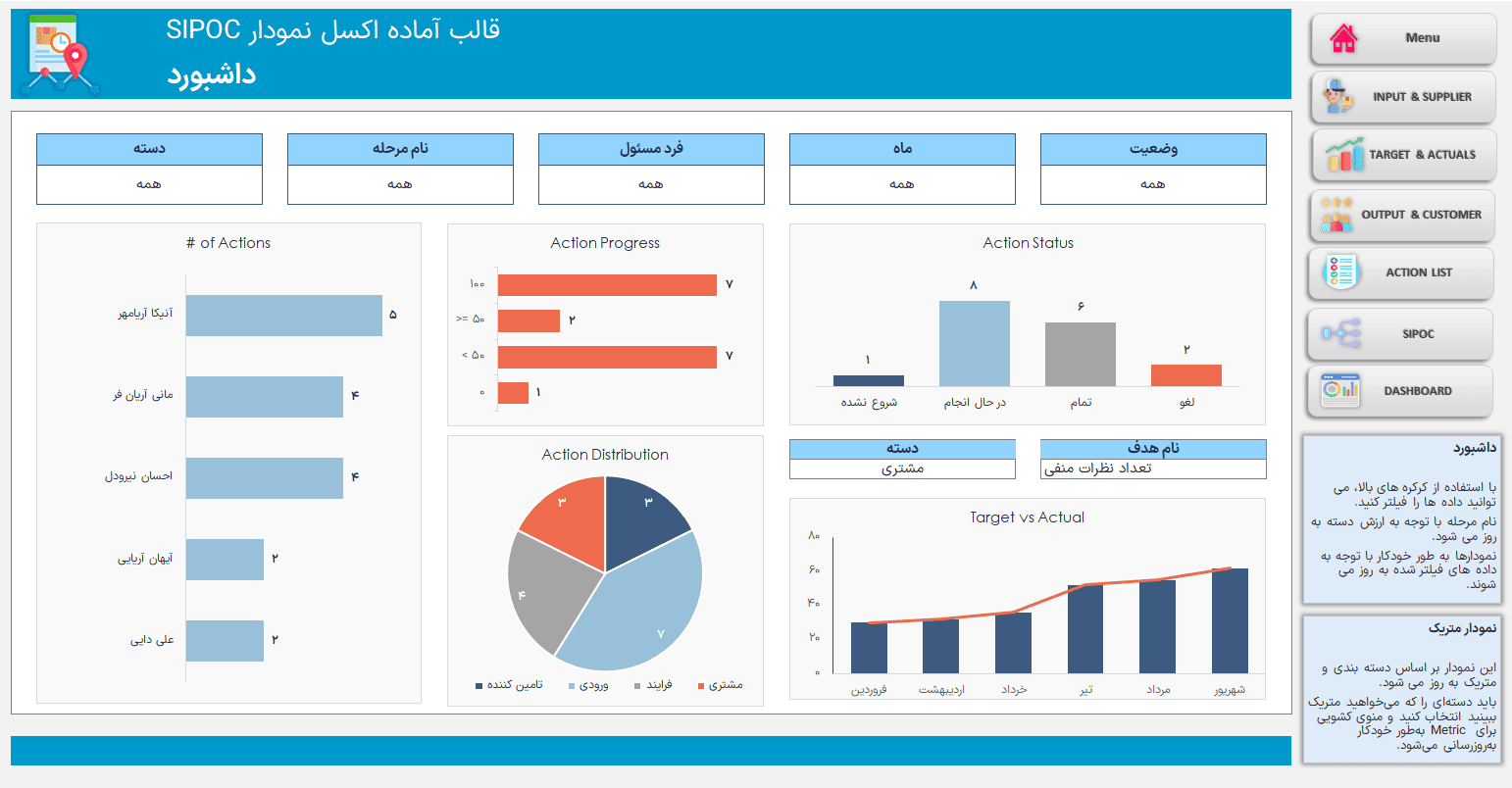 دانلود فایل اکسل نمودار SIPOC نقشه برداری تحلیل فرایندهای کسب و کار دانلود فایل اکسل نمودار SIPOC نقشه برداری تحلیل فرایندهای کسب و کار-داشبورد