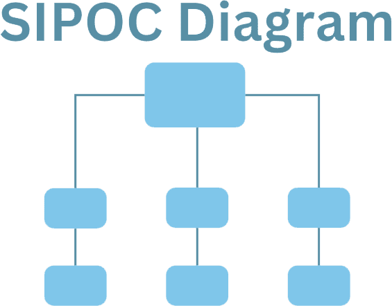 دانلود فایل اکسل نمودار SIPOC نقشه برداری تحلیل فرایندهای کسب و کار دانلود فایل اکسل نمودار SIPOC نقشه برداری تحلیل فرایندهای کسب و کار-دیاگرام-SIPOC
