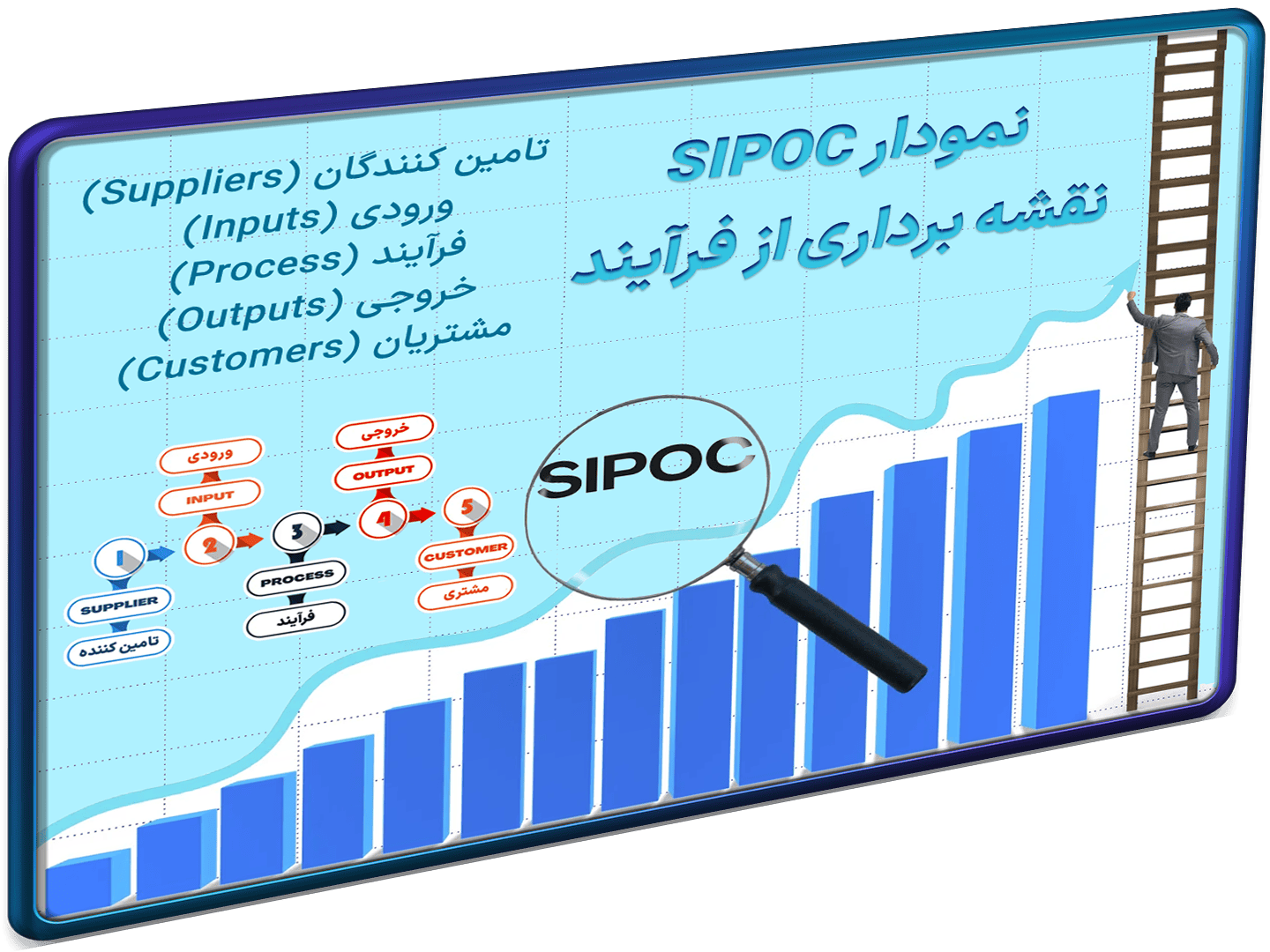 دانلود فایل اکسل نمودار SIPOC نقشه برداری تحلیل فرایندهای کسب و کار-شاخص دانلود فایل اکسل نمودار SIPOC نقشه برداری تحلیل فرایندهای کسب و کار - تصویر 1